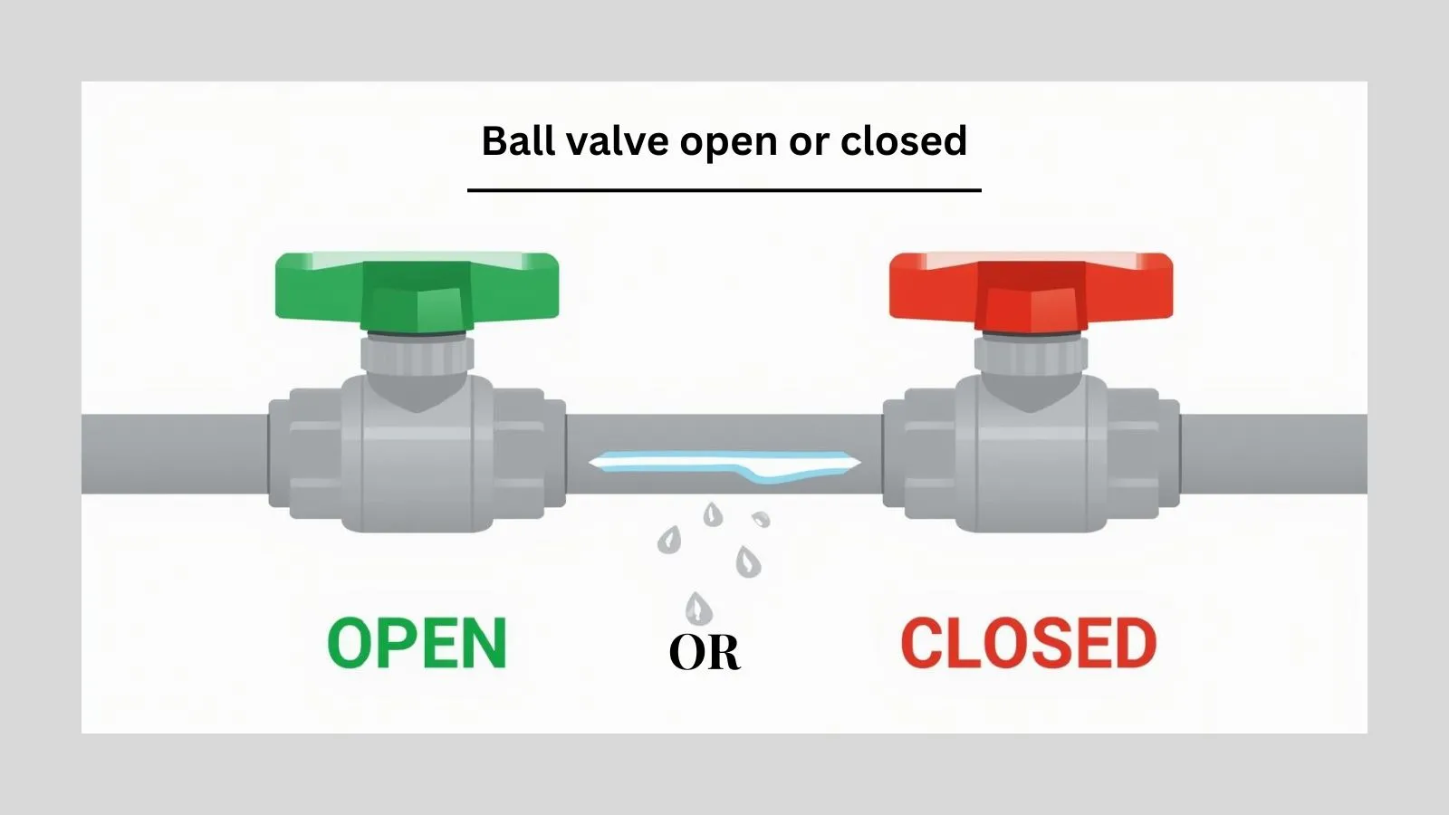 ball valve open or closed