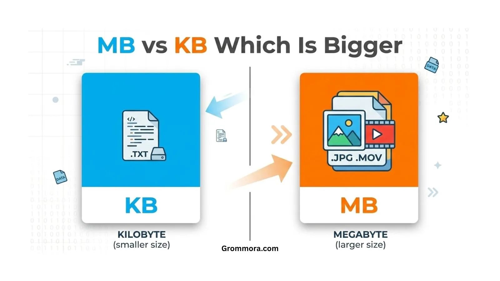 mb-vs-kb-which-is-bigger