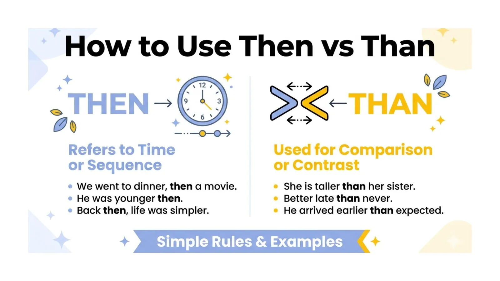 how-to-use-then-vs-than