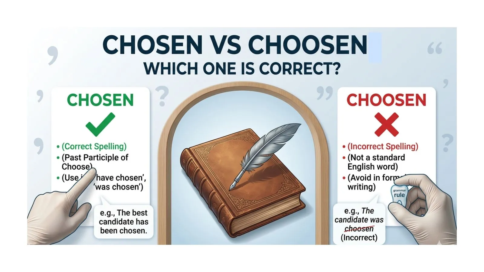 Chosen vs Choosen